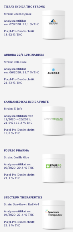 Measurement Examples 